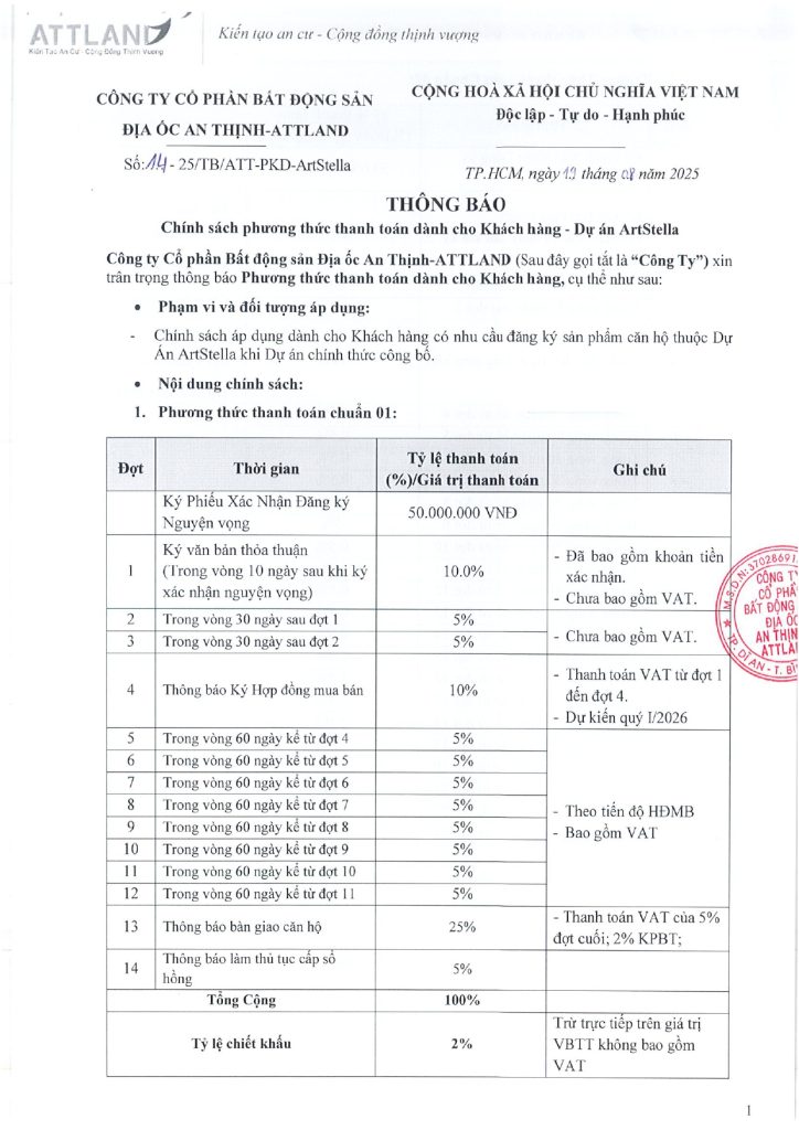 phương thức thanh toán